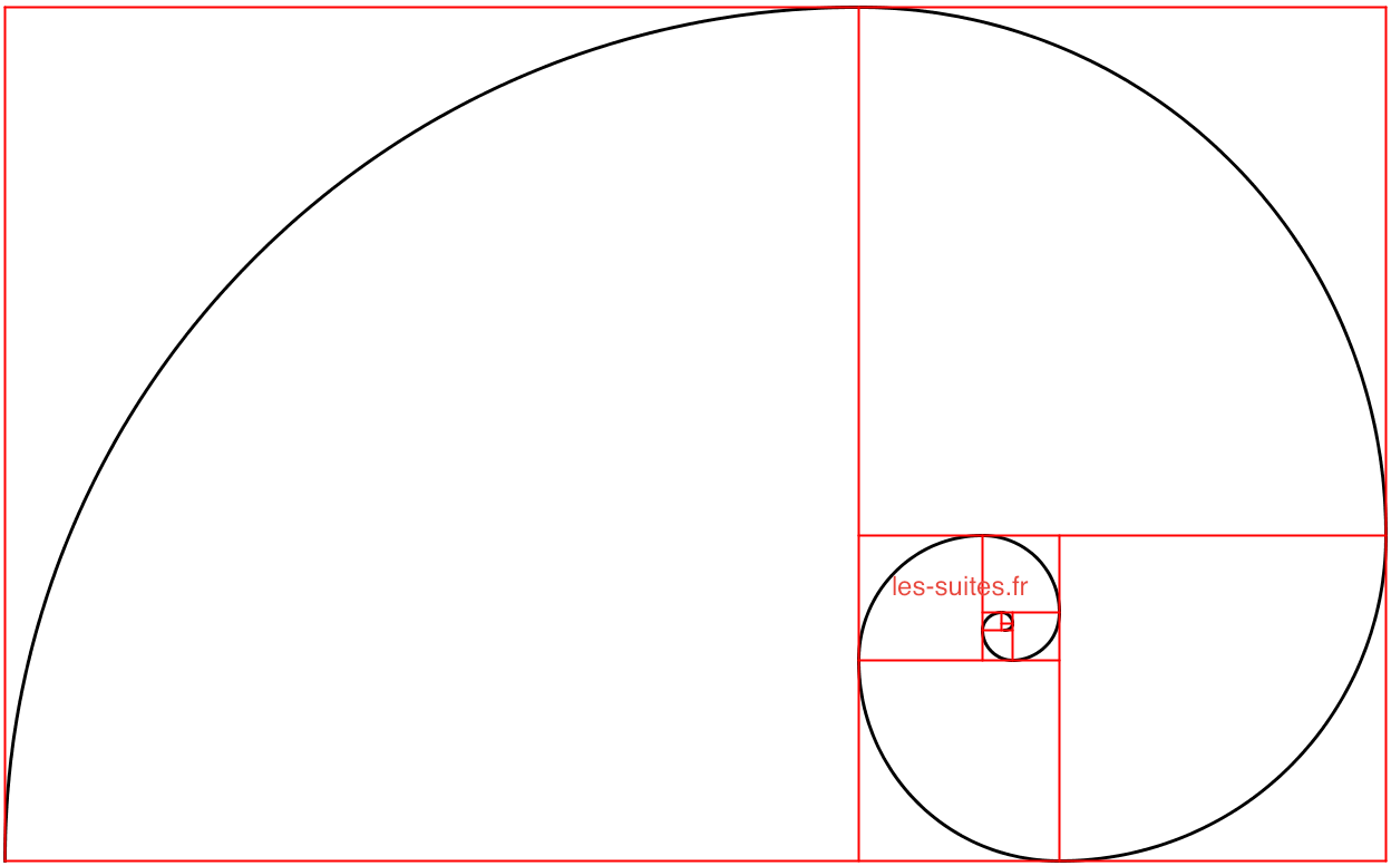 spirale de Fibonacci